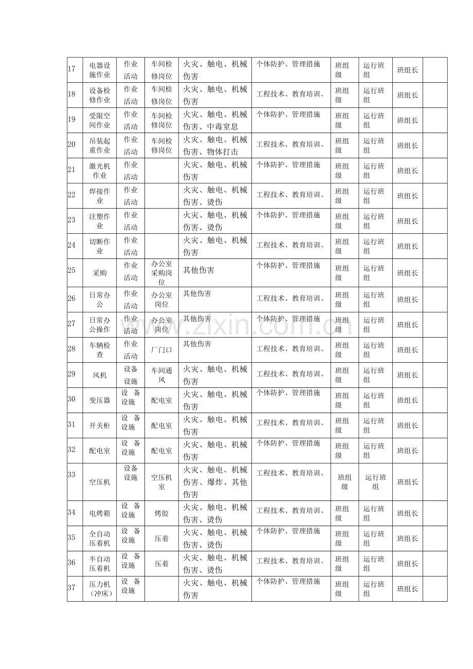 B.3风险点统计表.docx_第2页