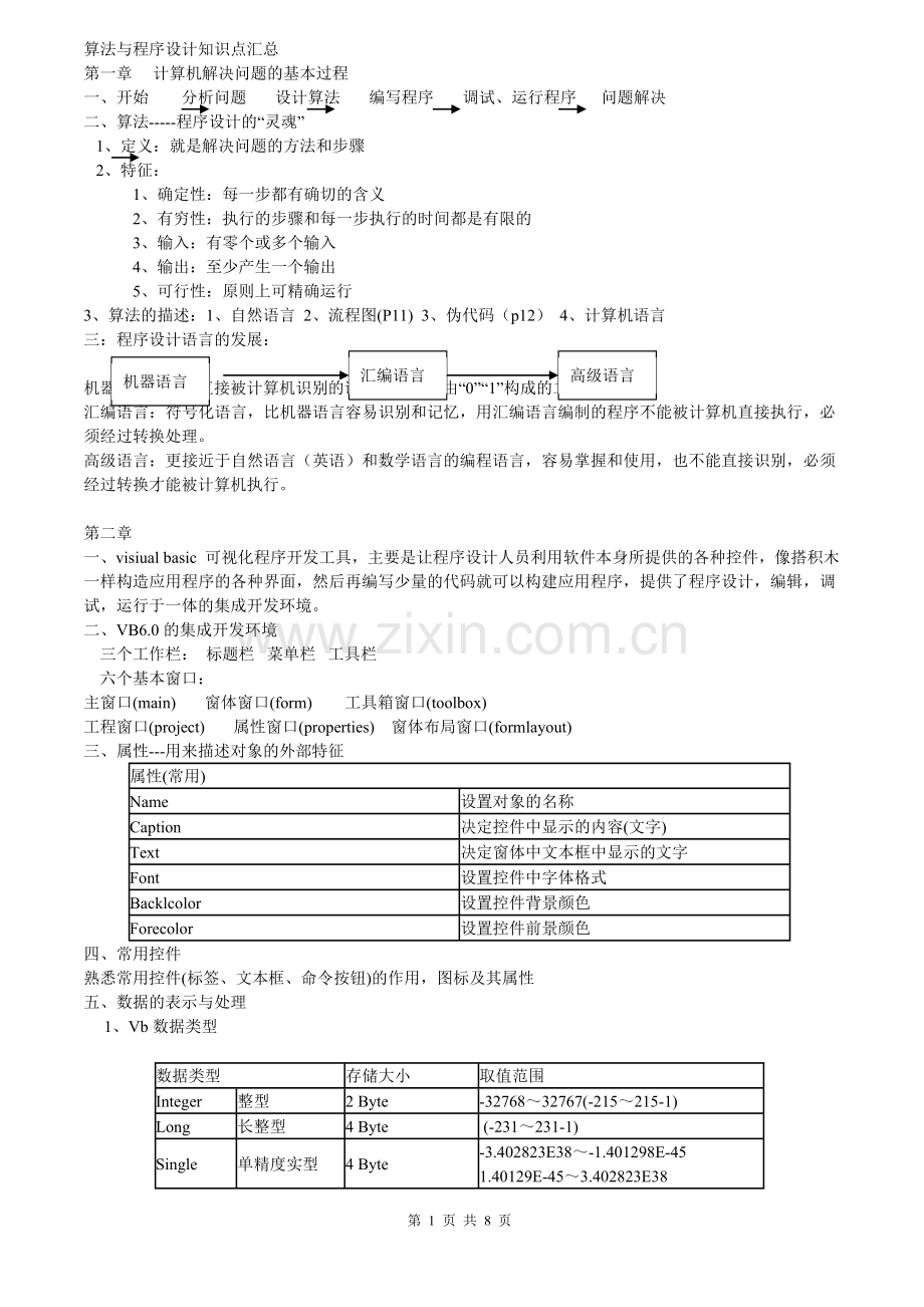 算法与程序设计知识点汇总.doc_第1页