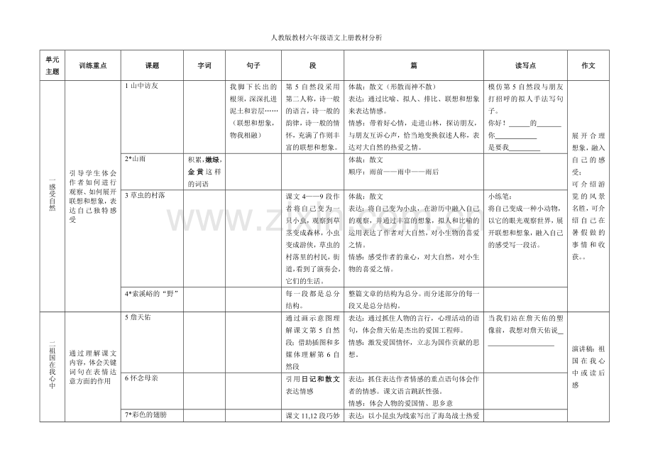 六年级上册语文教材整理.doc_第1页