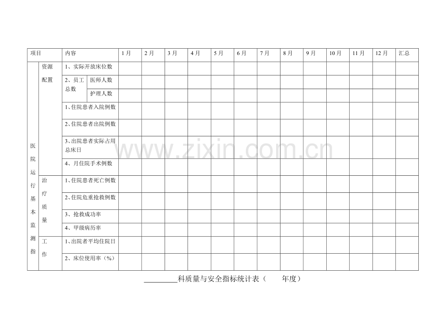 临床科室质量与安全指标统计表1.docx_第1页