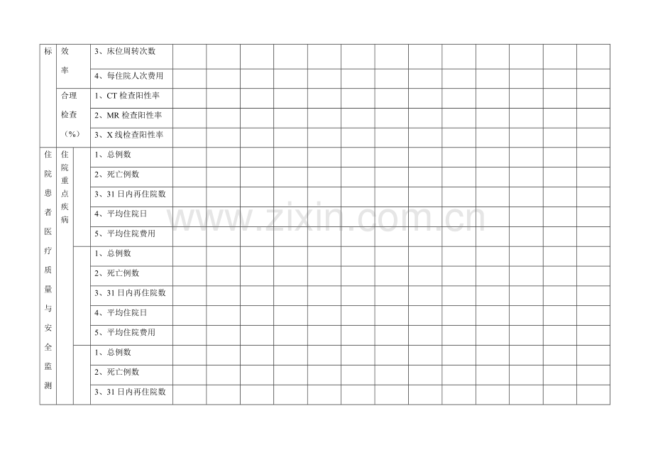 临床科室质量与安全指标统计表1.docx_第2页