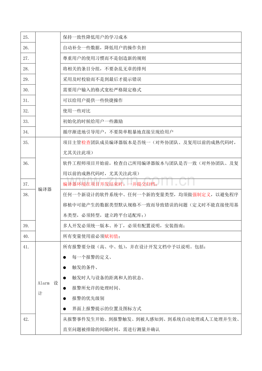 嵌入式软件可靠性设计规范汇总.docx_第2页