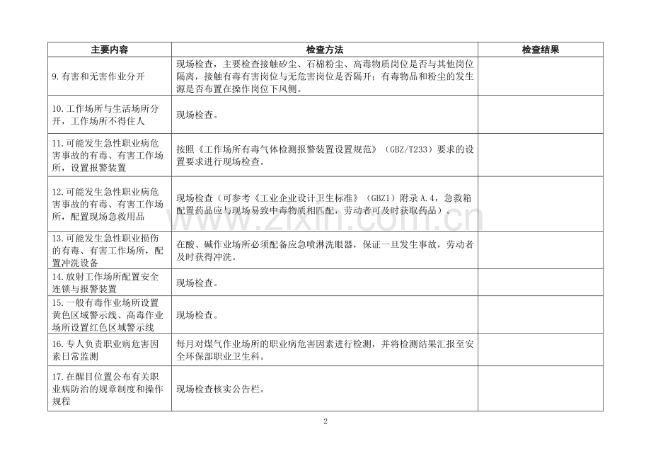 职业卫生工作现场检查表.doc_第2页