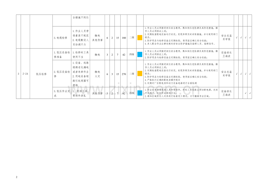 配电房安全风险分析、分级管控信息表.doc_第2页
