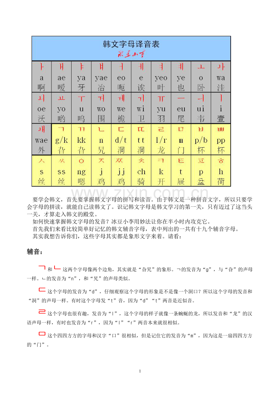 韩文字母表—半小时学会念韩文.doc_第1页