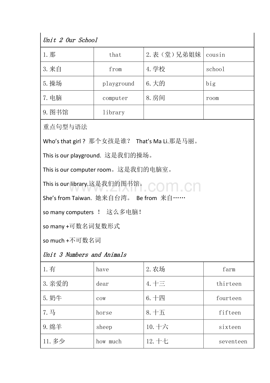 闽教版小学英语四年级上册单词表与知识点.doc_第2页
