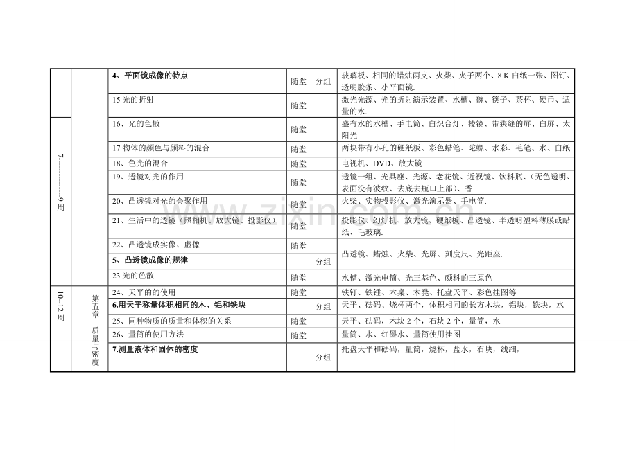 沪科版八年级物理实验进度表及实验器材.doc_第2页