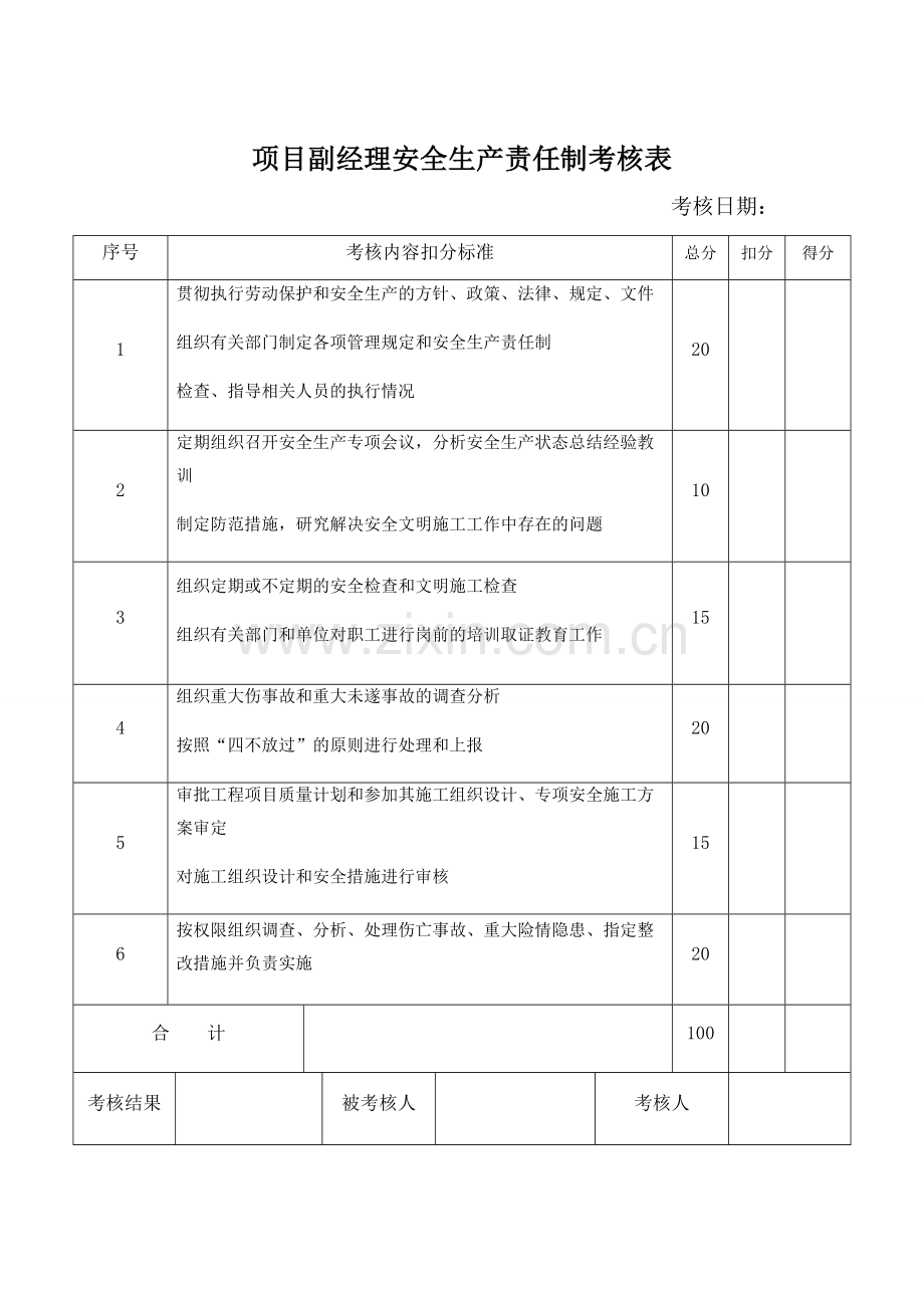 各岗位安全生产责任制考核表.doc_第2页