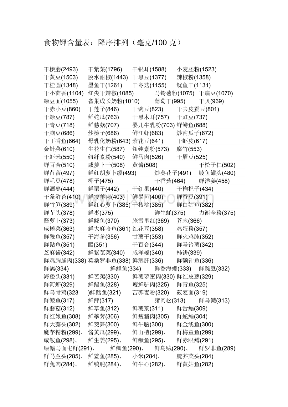 各种食物钾含量表.doc_第1页