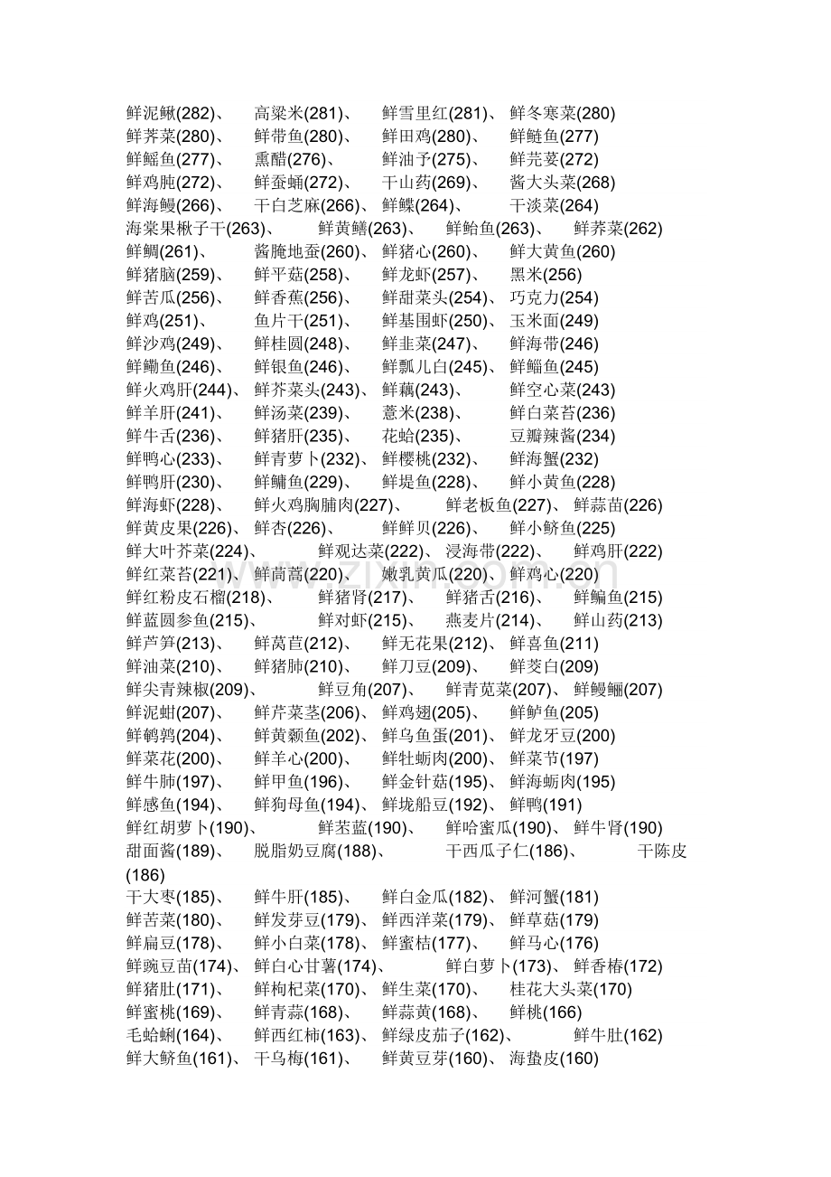 各种食物钾含量表.doc_第2页