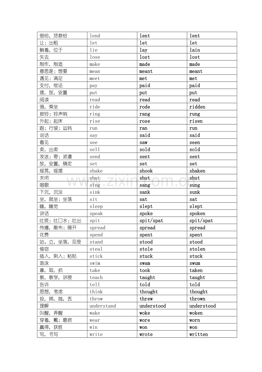 中考英语不规则动词表(过去式、过去分词).doc_第2页