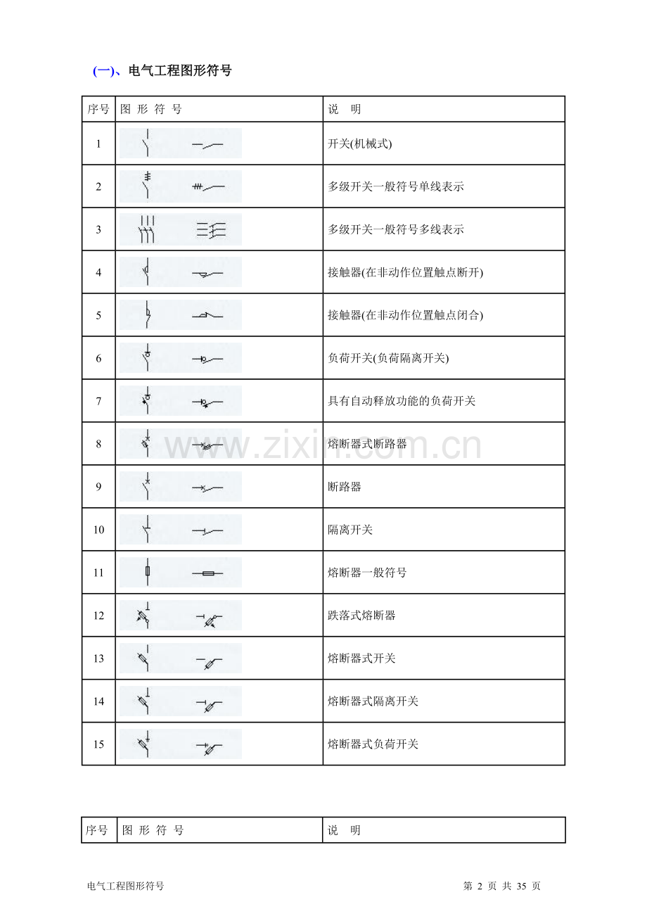 建筑电气CAD图纸常用符号(图表).doc_第2页