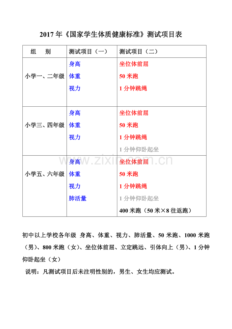 2017《国家学生体质健康标准》测试项目表-小学体育计划总结及期末考核班级记录表.doc_第1页