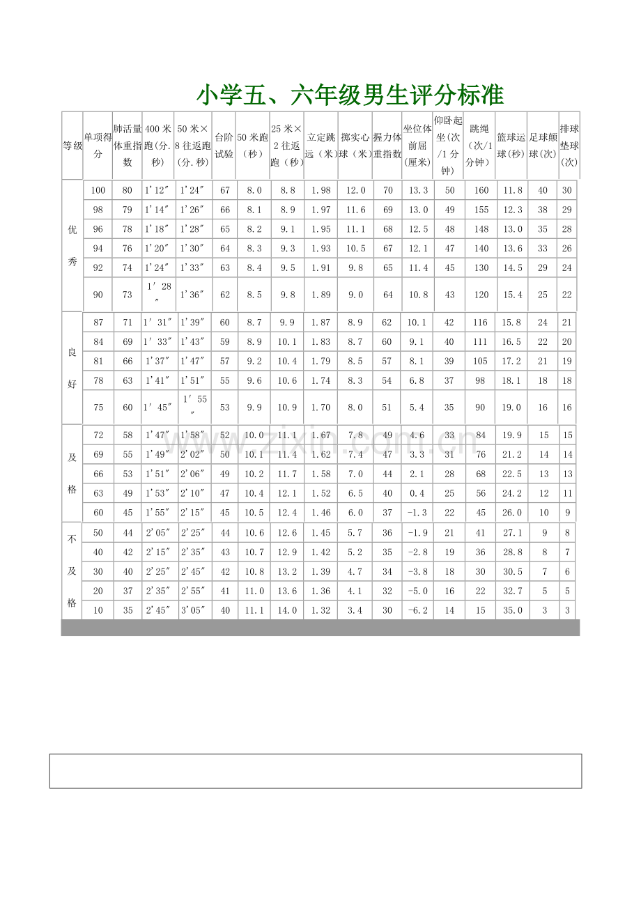 2017《国家学生体质健康标准》测试项目表-小学体育计划总结及期末考核班级记录表.doc_第2页