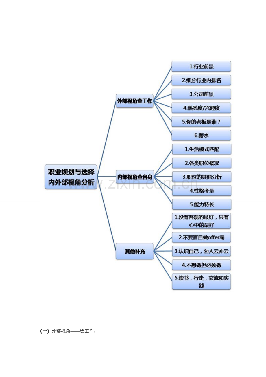 求职考虑的因素.doc_第2页
