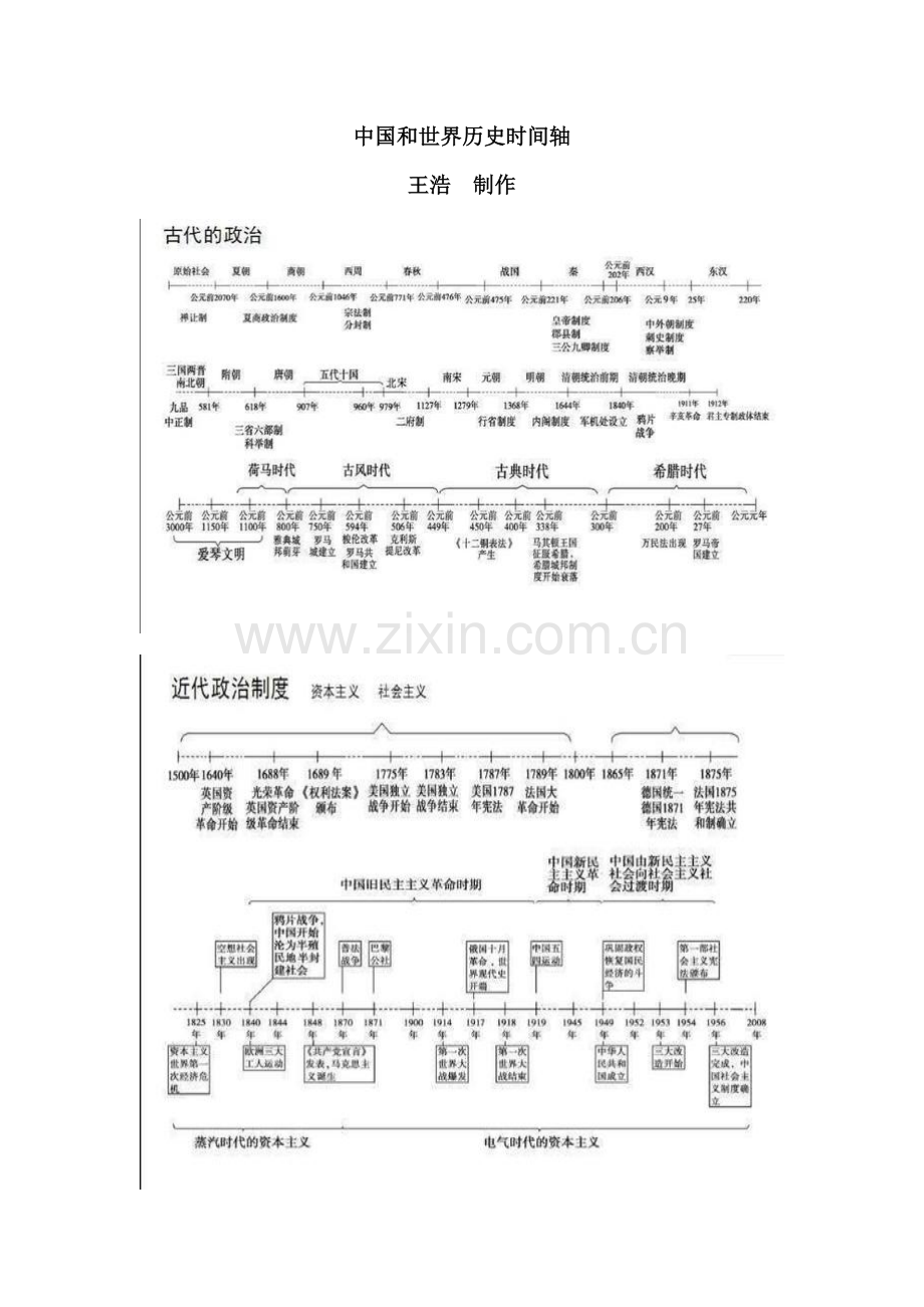 中国和世界历史时间轴教案课件.docx_第1页