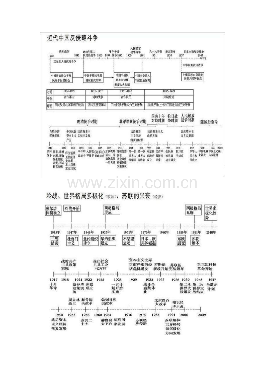 中国和世界历史时间轴教案课件.docx_第2页
