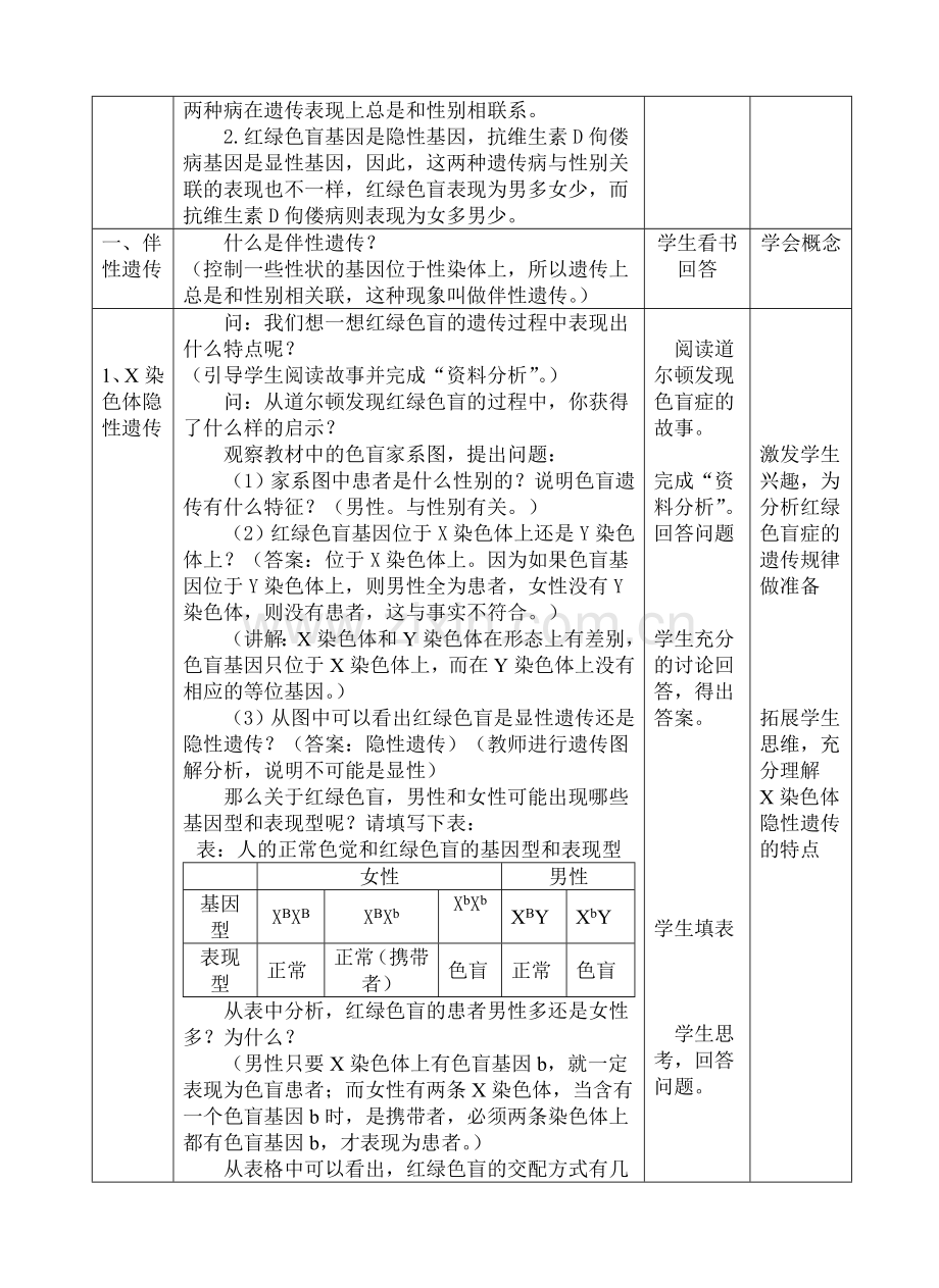 《伴性遗传》教学设计.doc_第2页