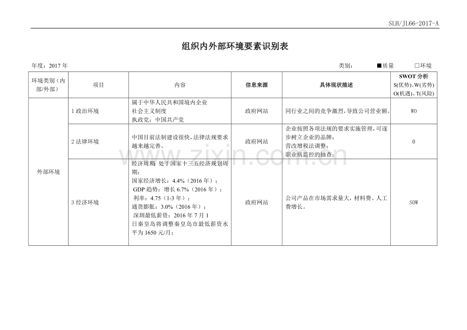 组织内外部环境要素识别表(请根据实际情况填写).doc_第1页