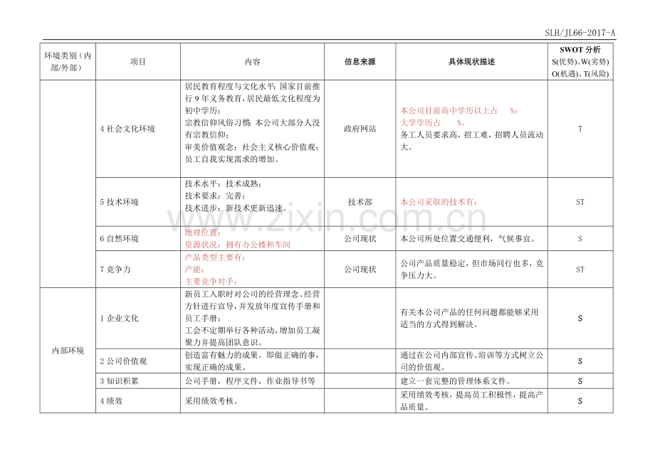 组织内外部环境要素识别表(请根据实际情况填写).doc_第2页