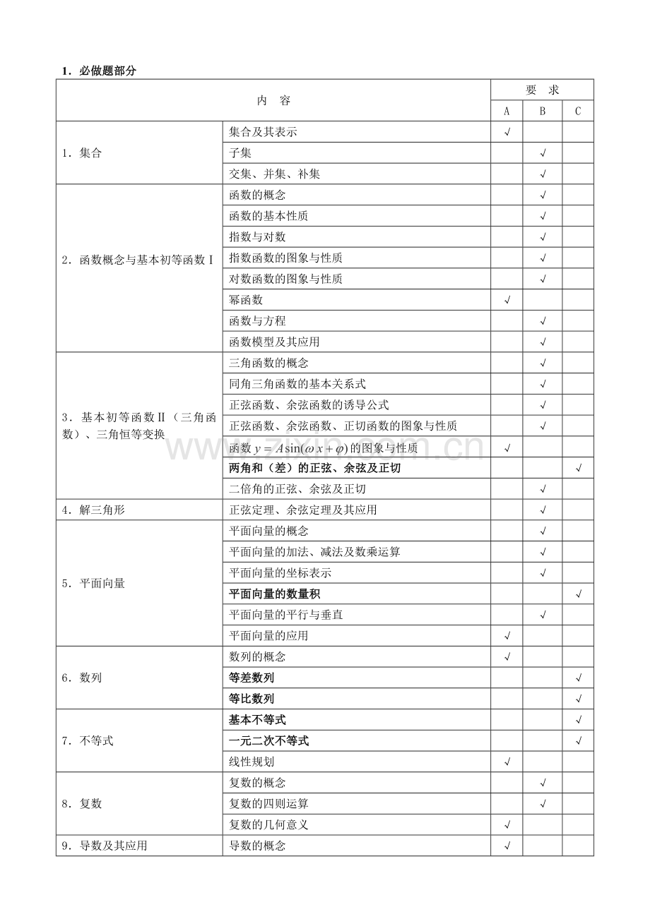 2018江苏省高考数学学科考试说明.doc_第2页