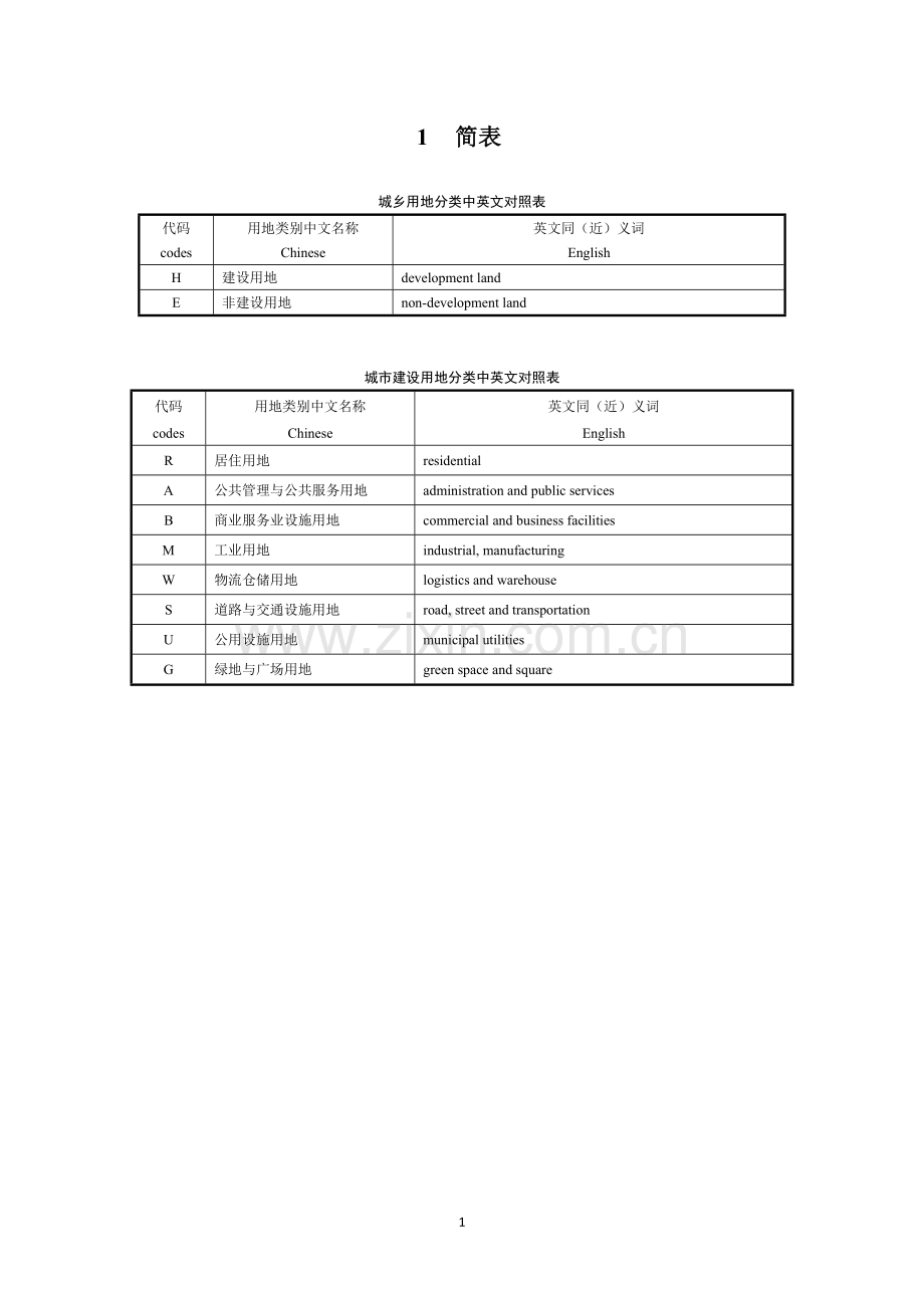 城市用地分类与规划建设用地标准-GB50137-2011.doc_第1页