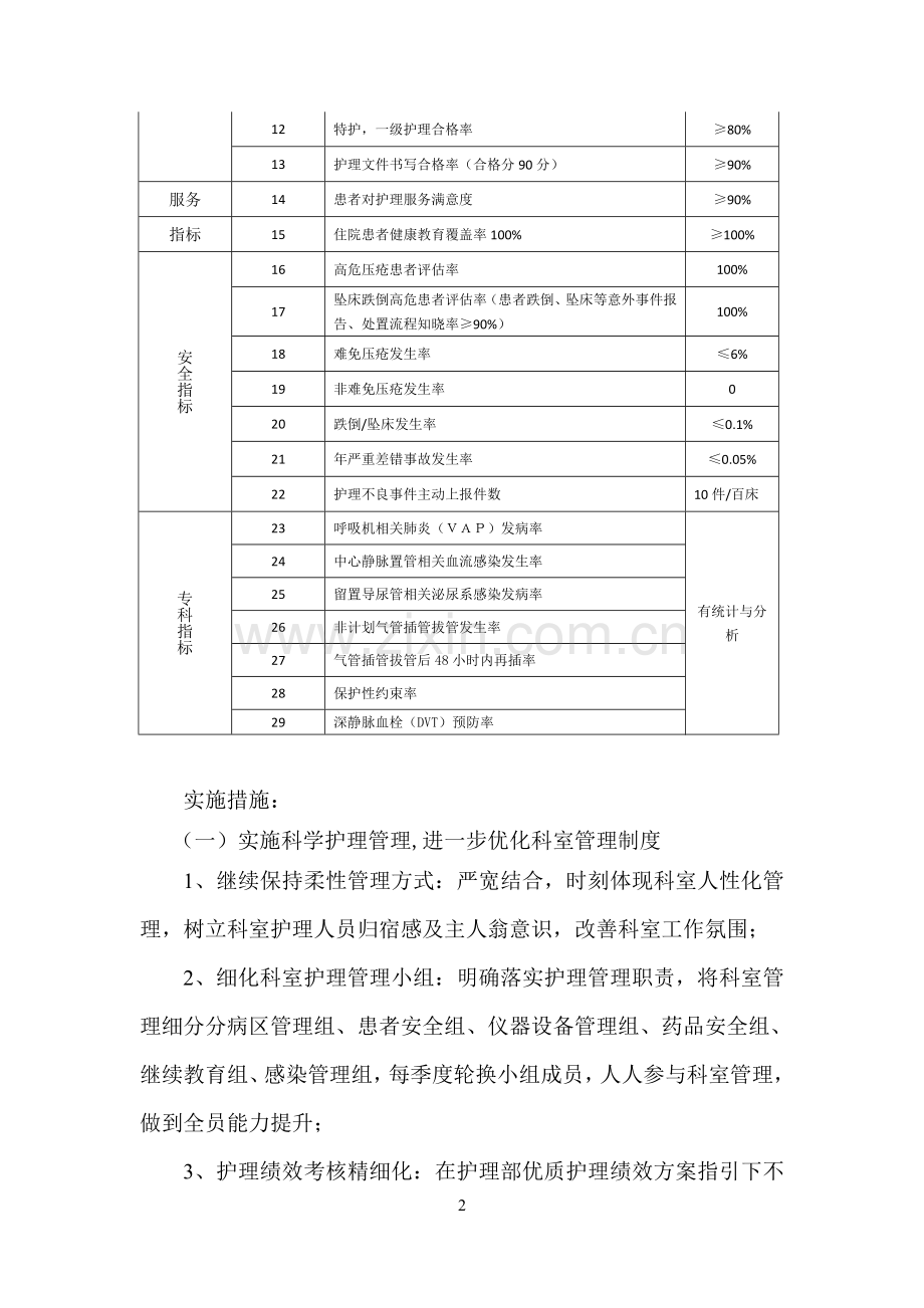 2018年护理工作计划ICU.doc_第2页
