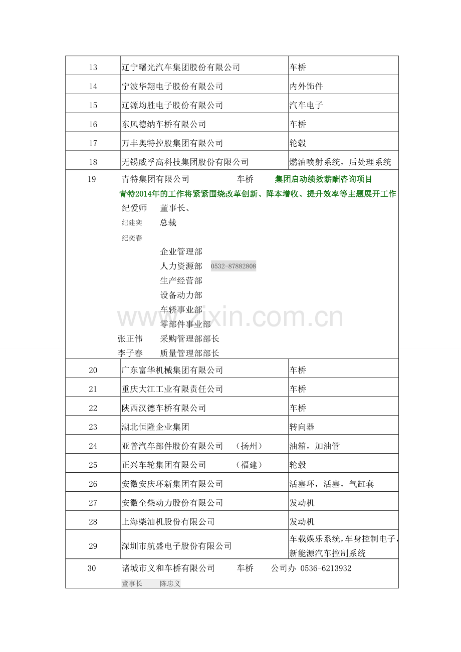 2015中国汽车零部件企业百强榜.doc_第2页