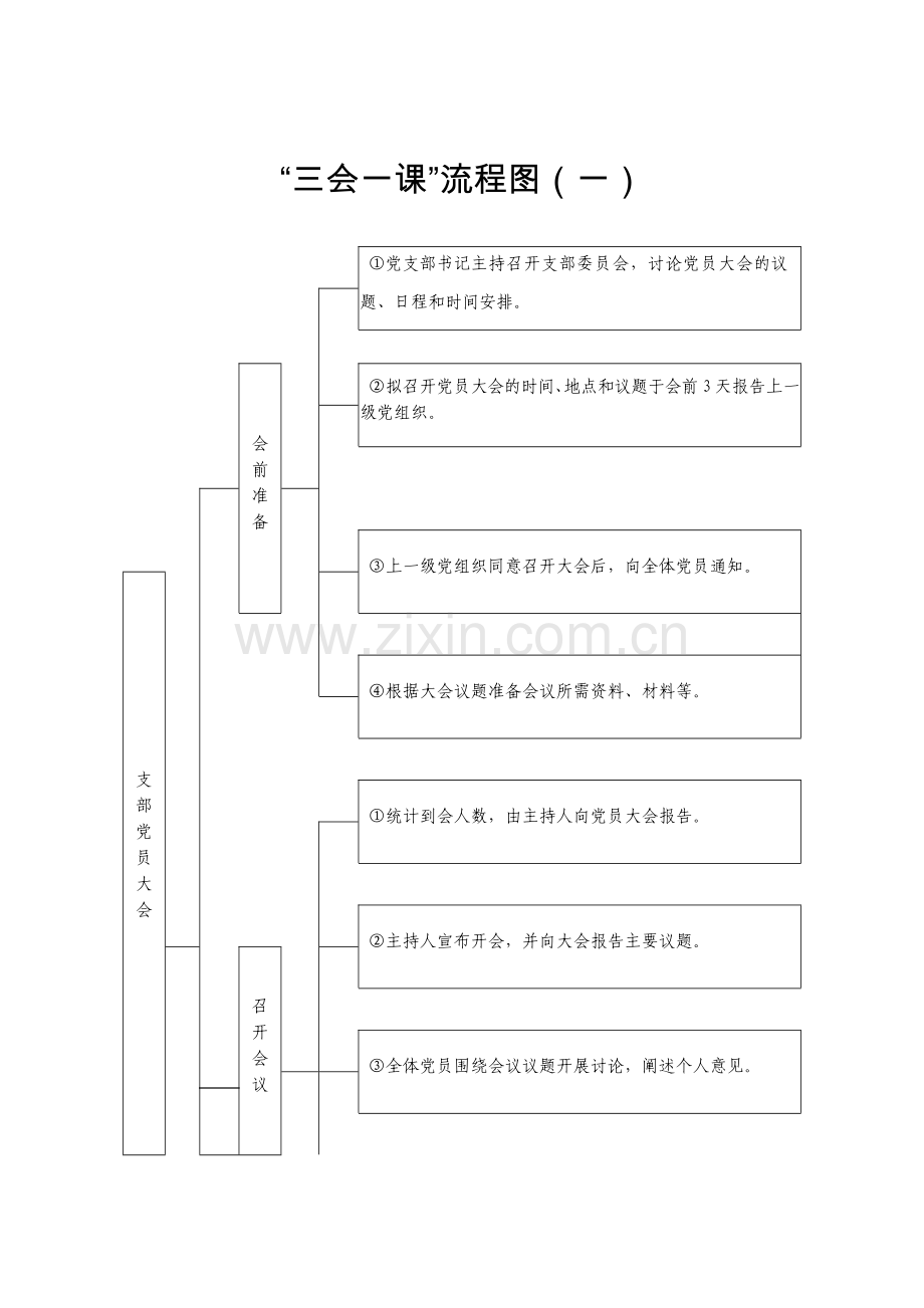 党支部标准化规范化建设—“三会一课”流程图.docx_第1页