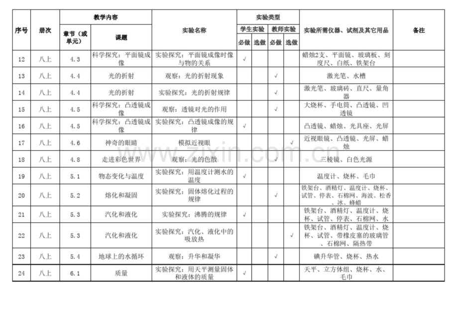 (教科版)初中物理实验目录.docx_第2页