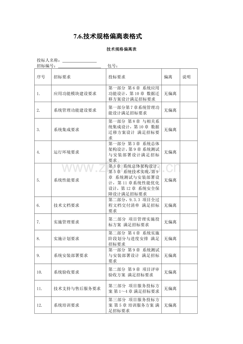 技术偏离表-通用版.docx_第1页