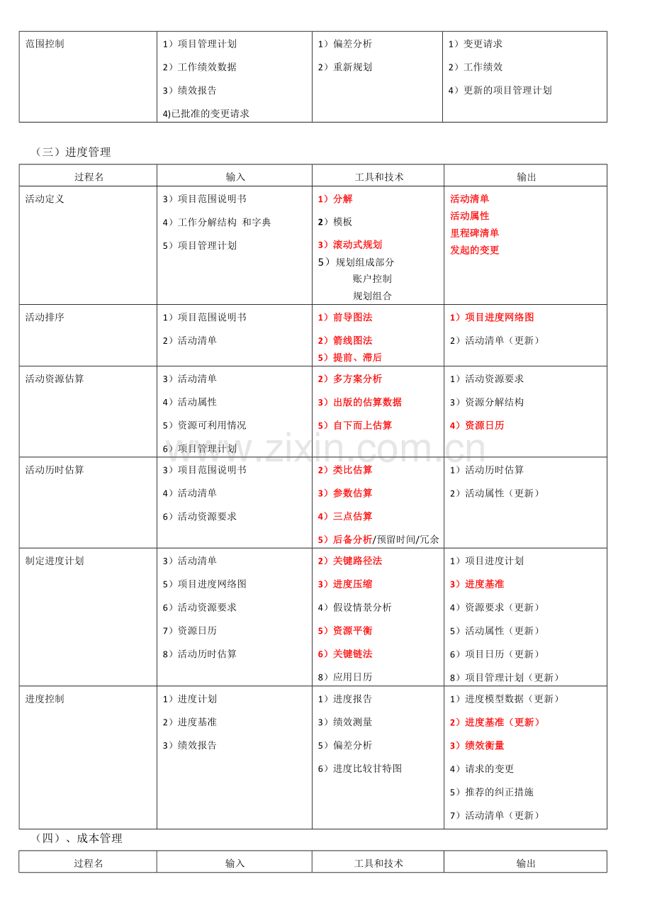 高项考试重要输入、输出、工具和技术.doc_第2页