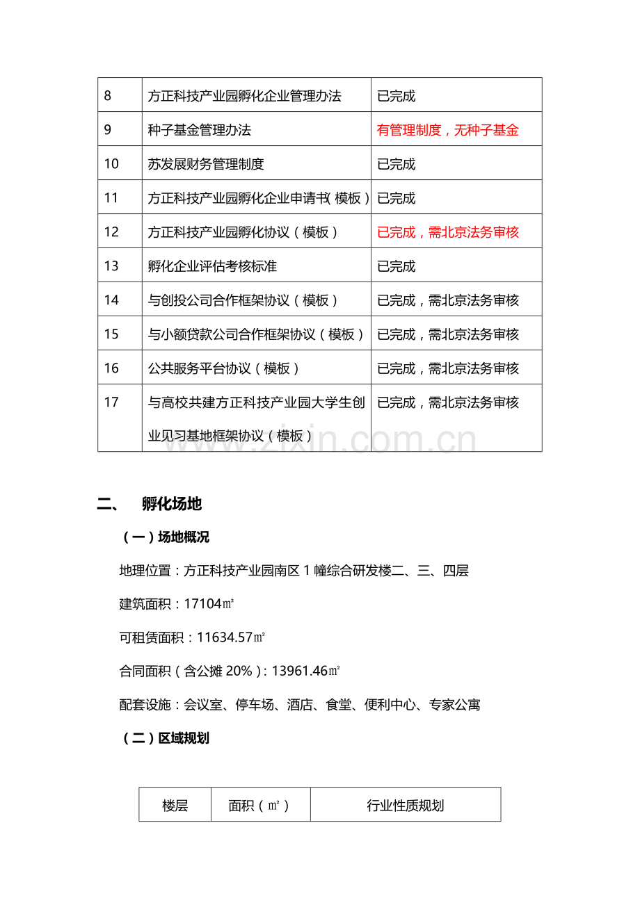 方正科技产业园孵化器规划方案.docx_第2页