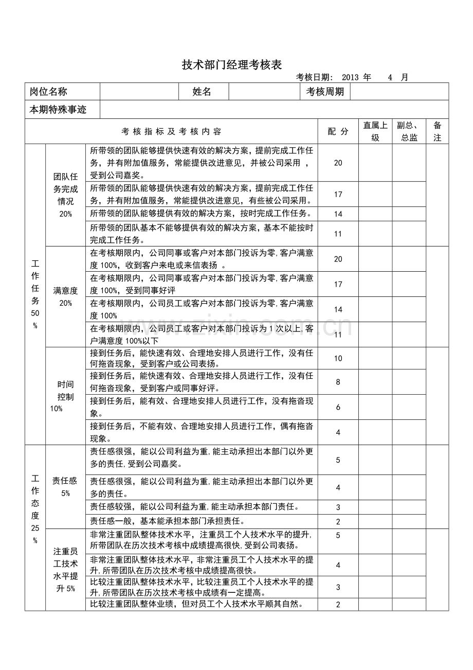 技术部经理绩效考核表.doc_第1页