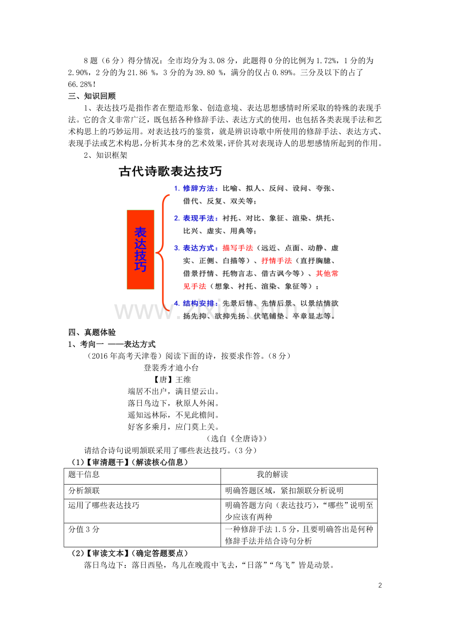 诗歌鉴赏表达技巧-教案.docx_第2页