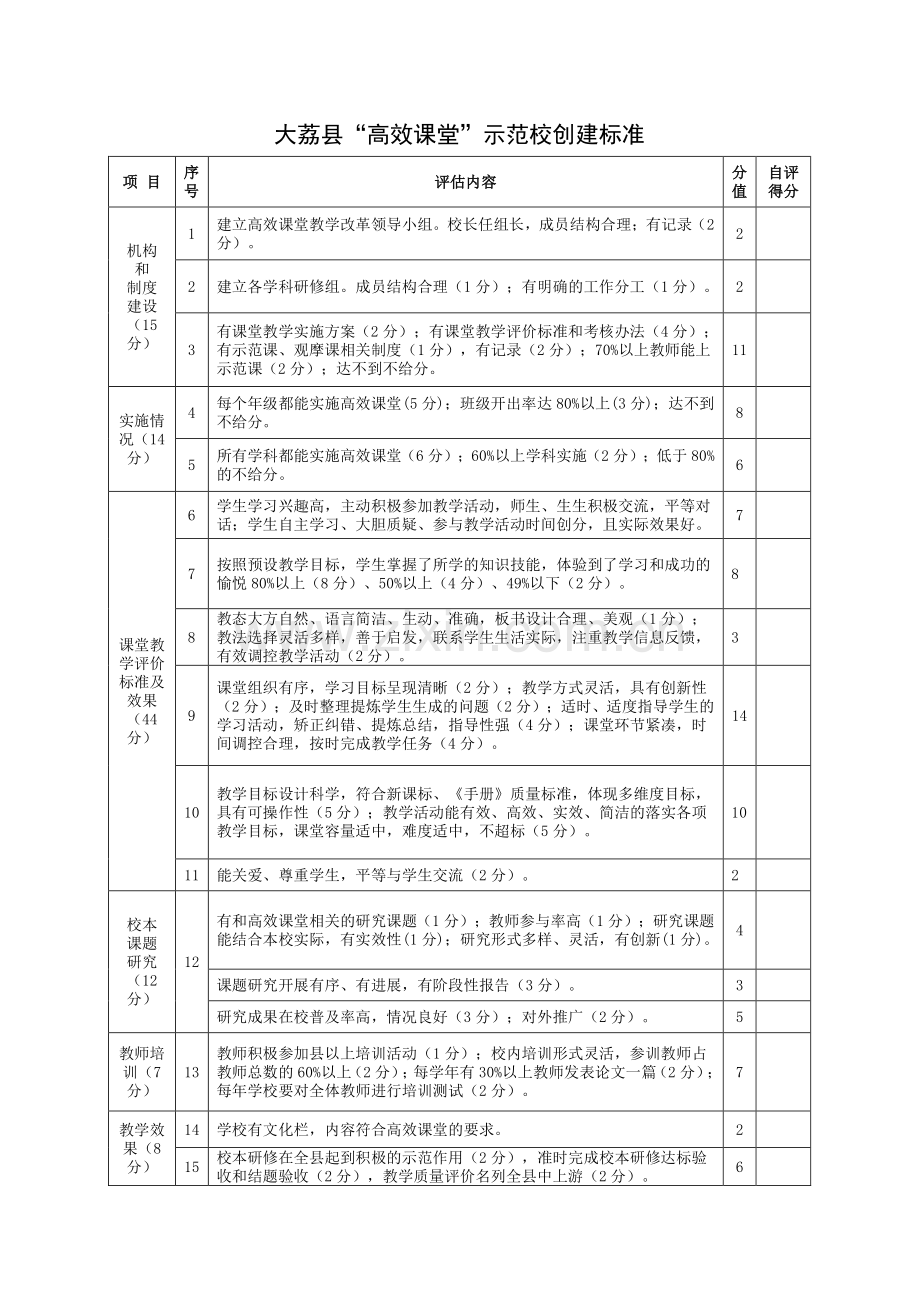 “高效课堂”创建标准.doc_第1页