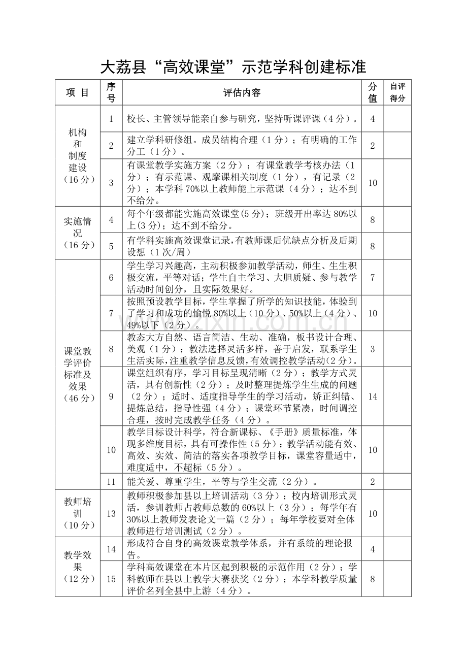 “高效课堂”创建标准.doc_第2页