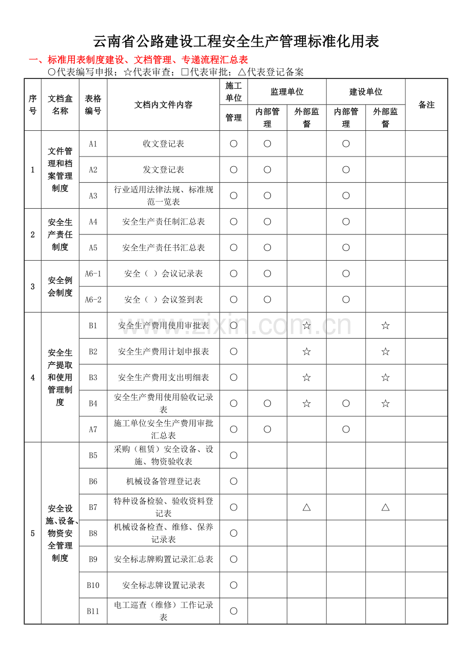 云南省公路安全资料表格(全套).docx_第1页