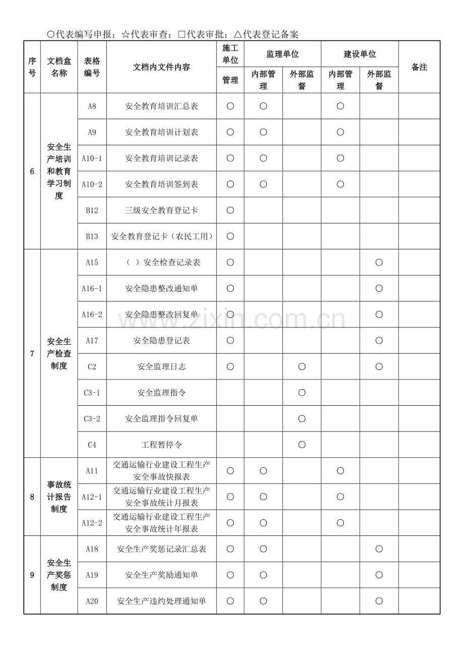云南省公路安全资料表格(全套).docx_第2页