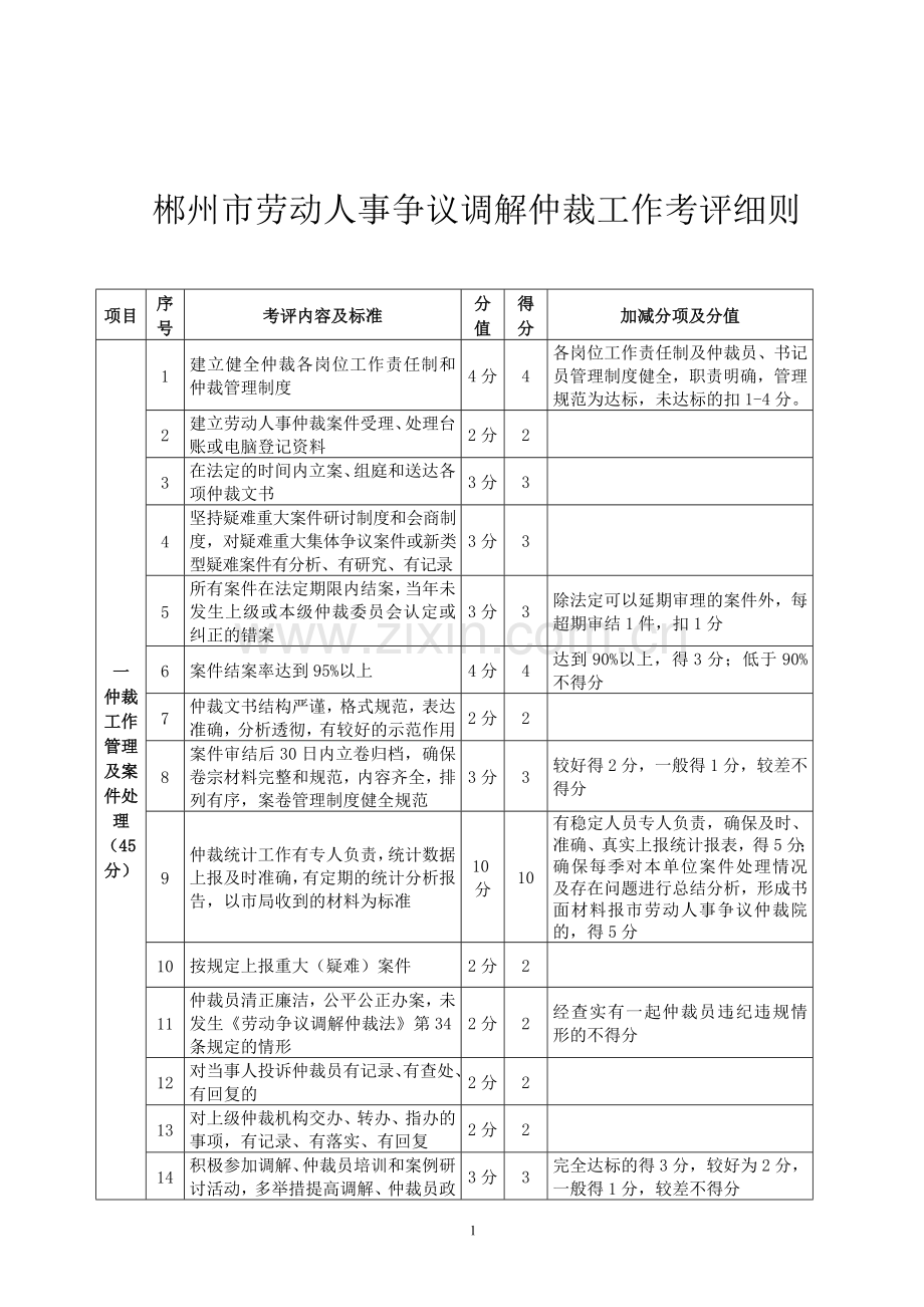 郴州市2015年劳动人事争议调解仲裁工作考评细则.doc_第1页