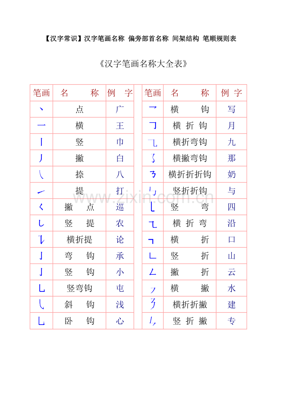 一年级汉字笔画和部首名称大全表.doc_第1页