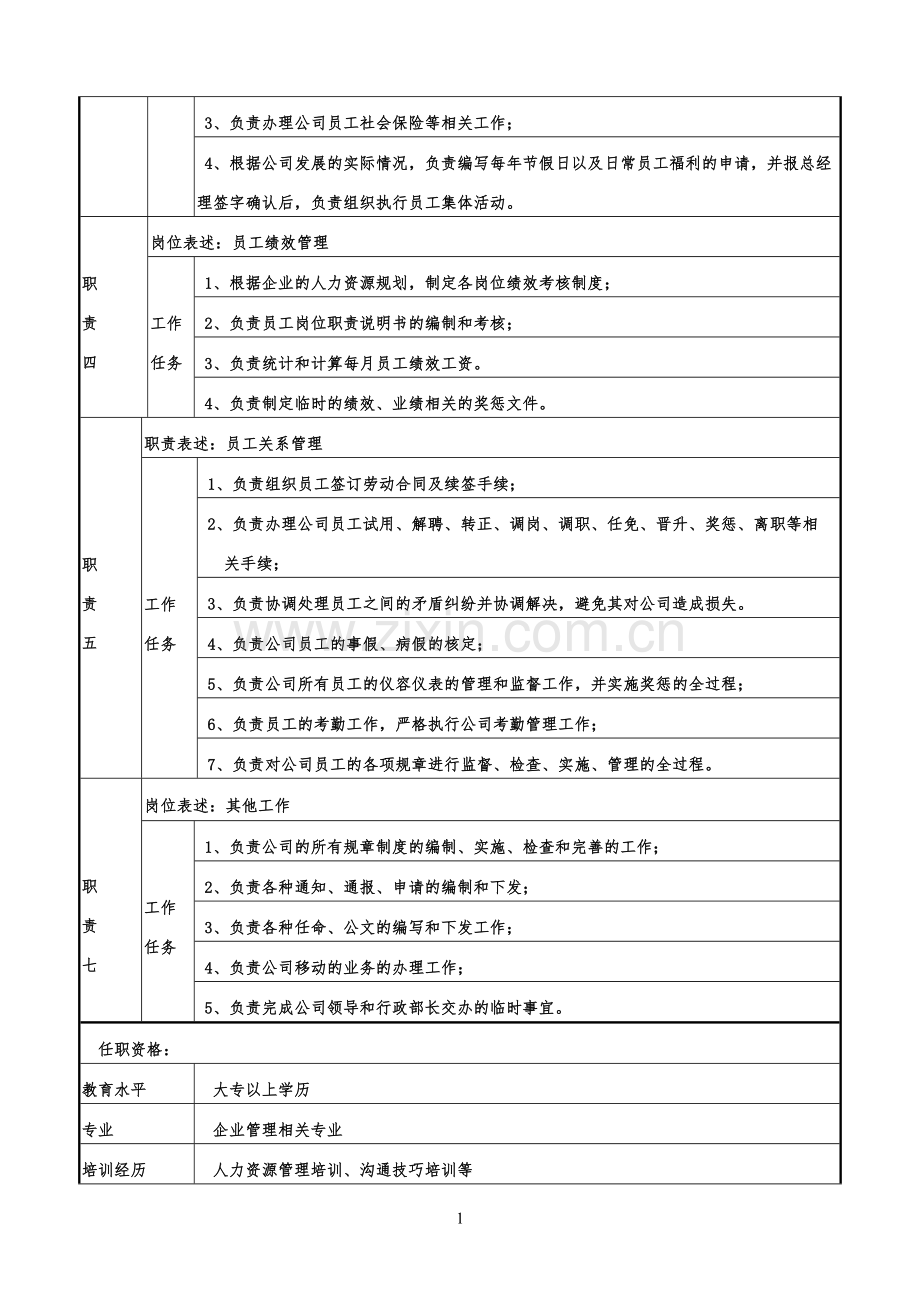 人事专员职位说明书.doc_第2页