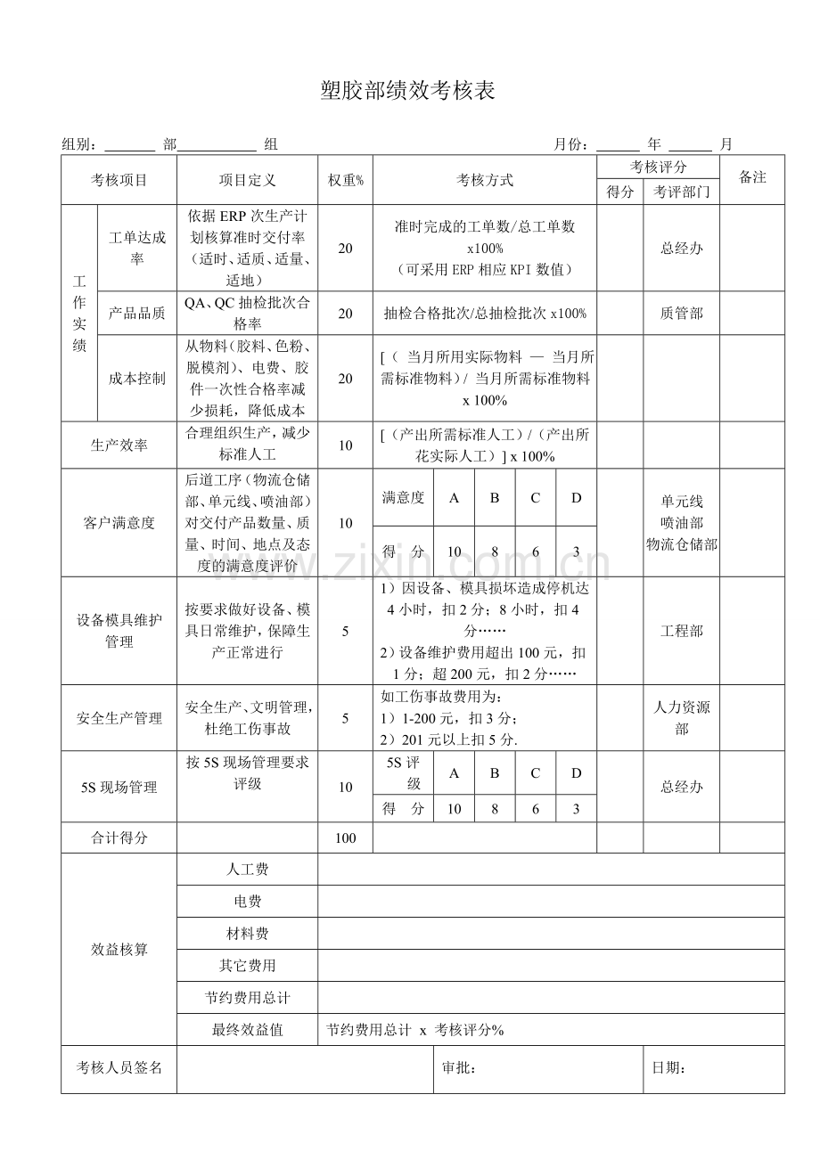 注塑绩效考核表.doc_第1页