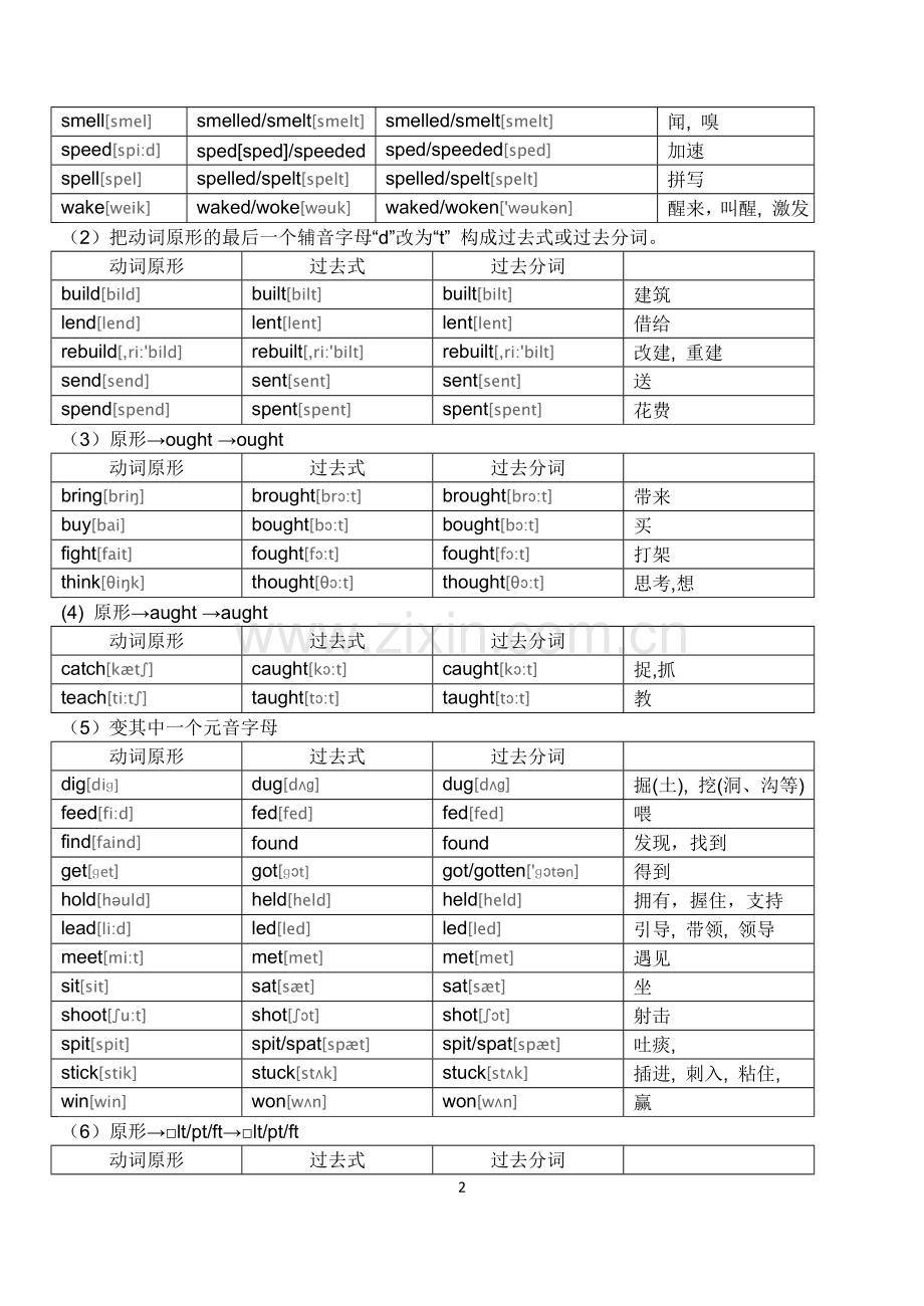 英语不规则动词表(附音标).doc_第2页