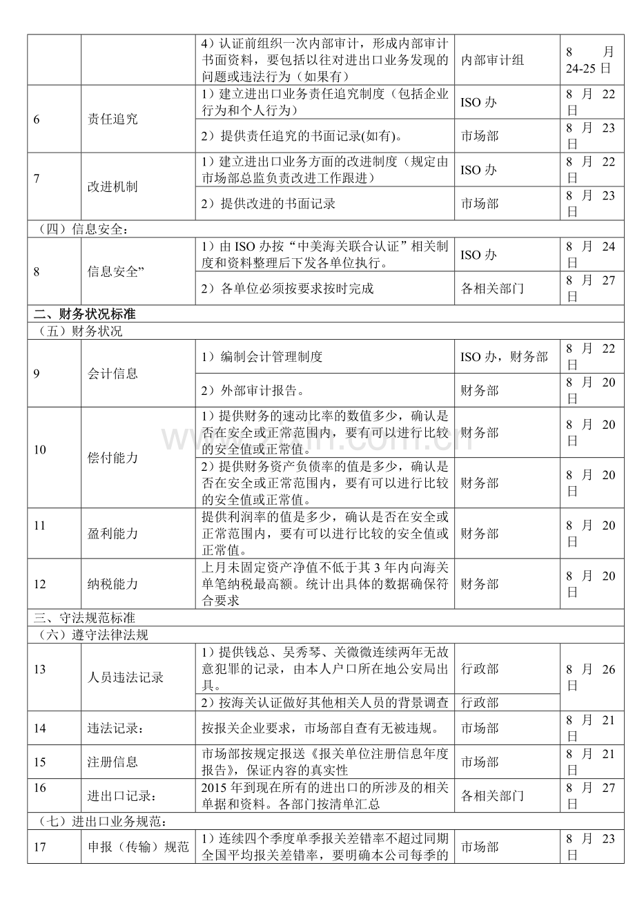 海关认证企业申请工作安排.doc_第2页