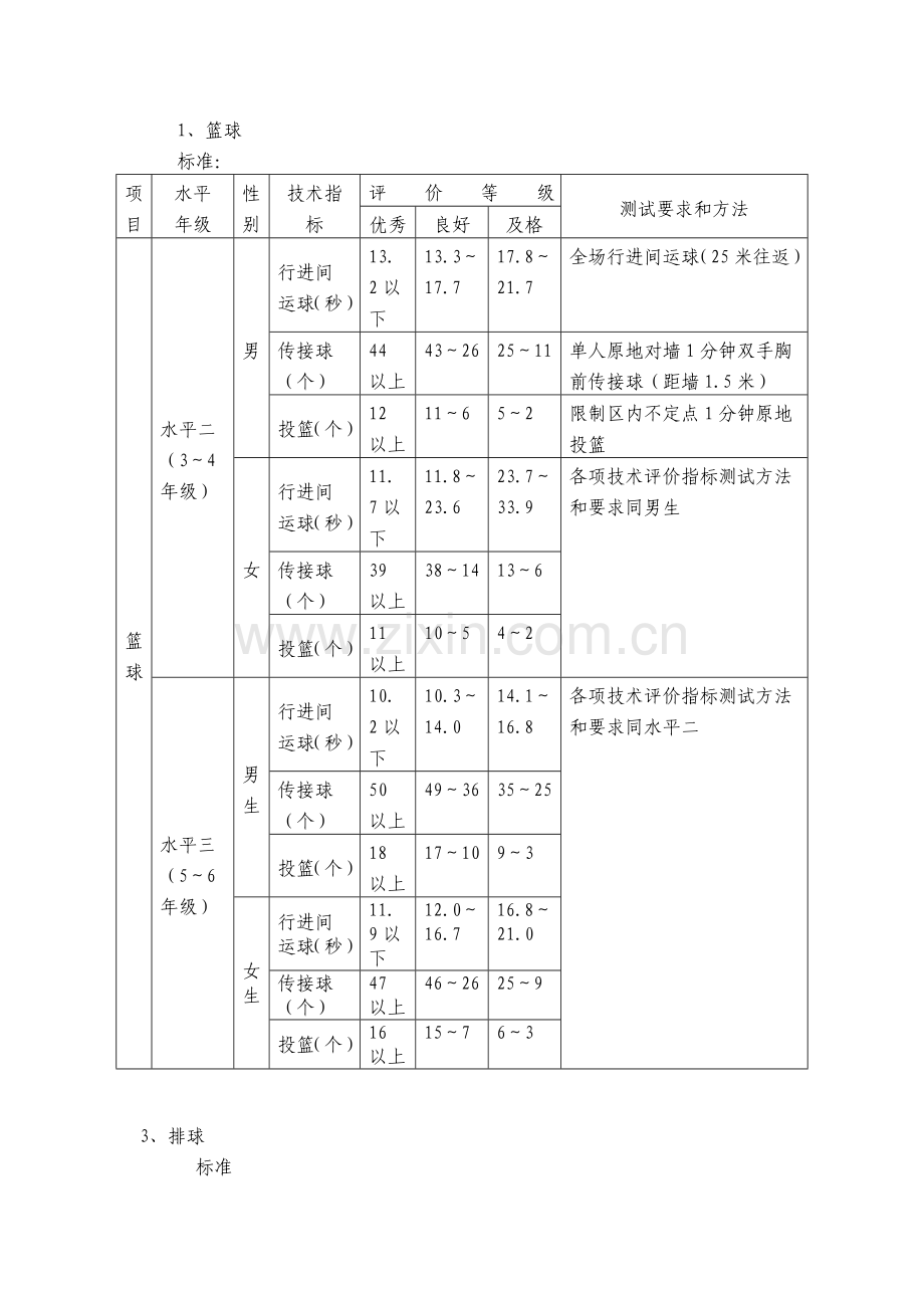 篮球排球乒乓球跳绳测试标准.doc_第1页
