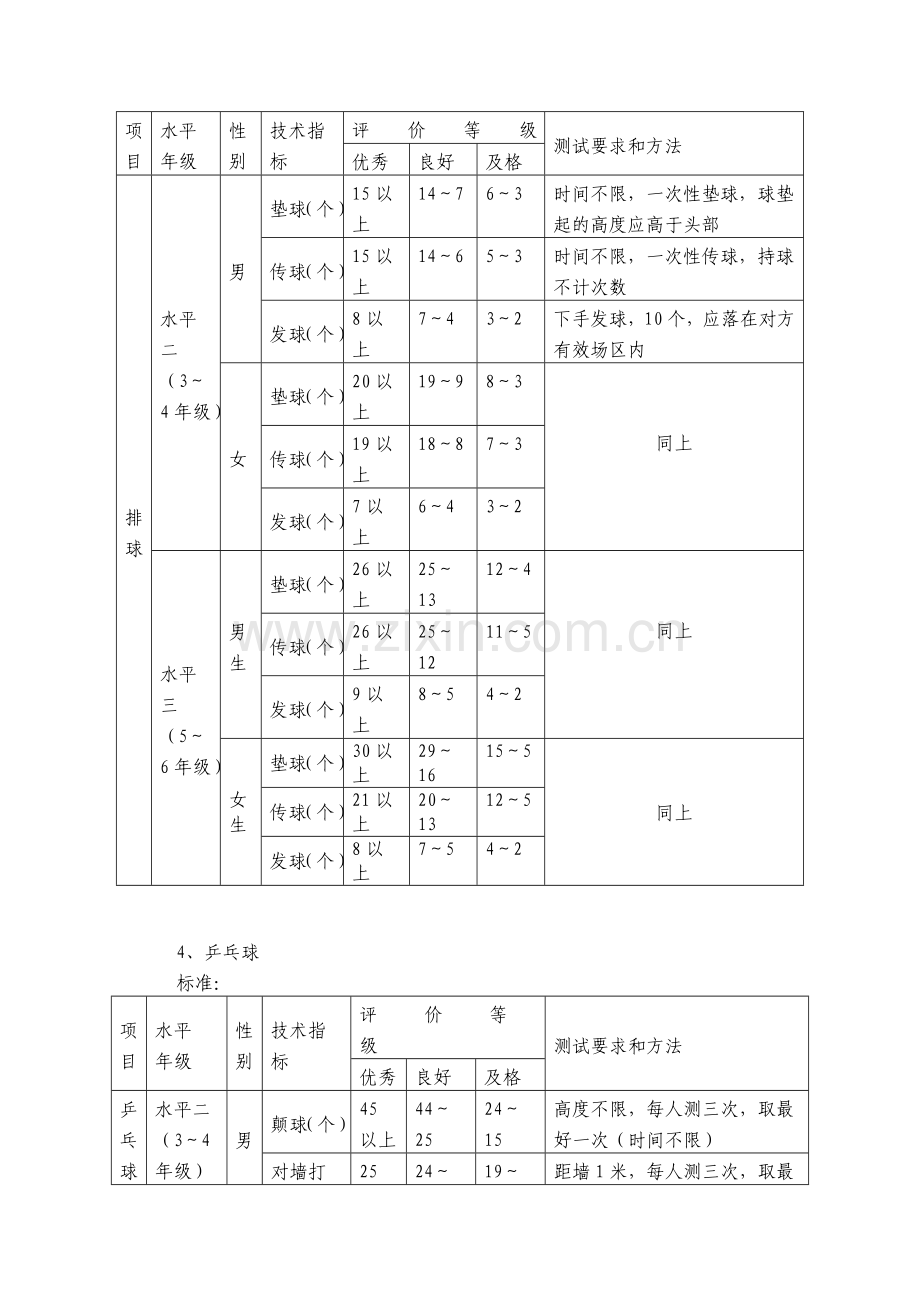 篮球排球乒乓球跳绳测试标准.doc_第2页