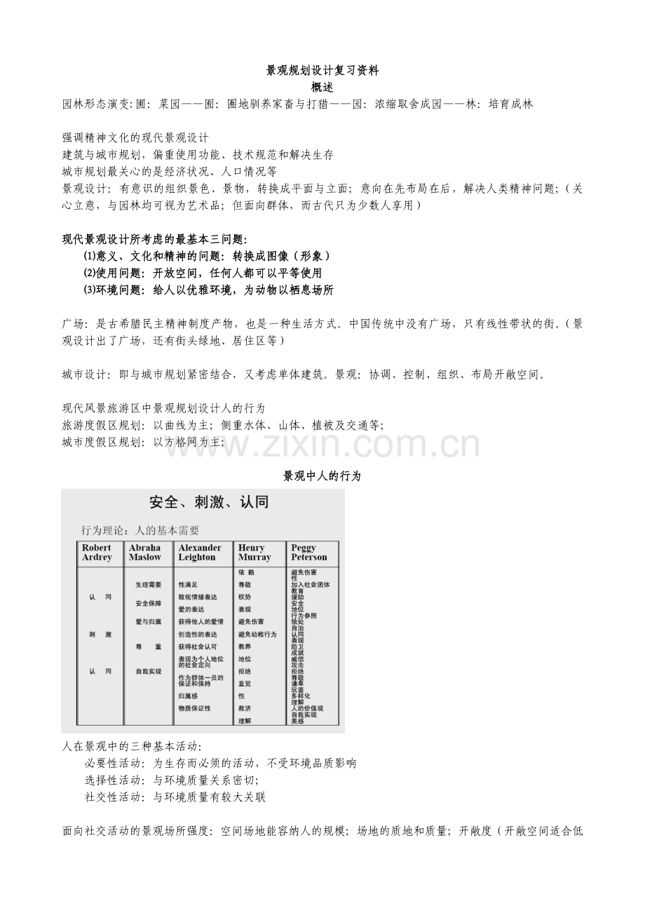 景观规划设计笔记(刘滨谊第三版).doc_第1页