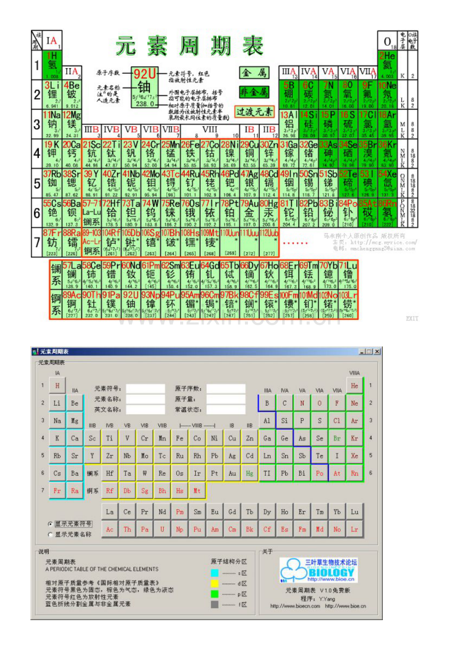元素周期表及背诵方法.docx_第1页