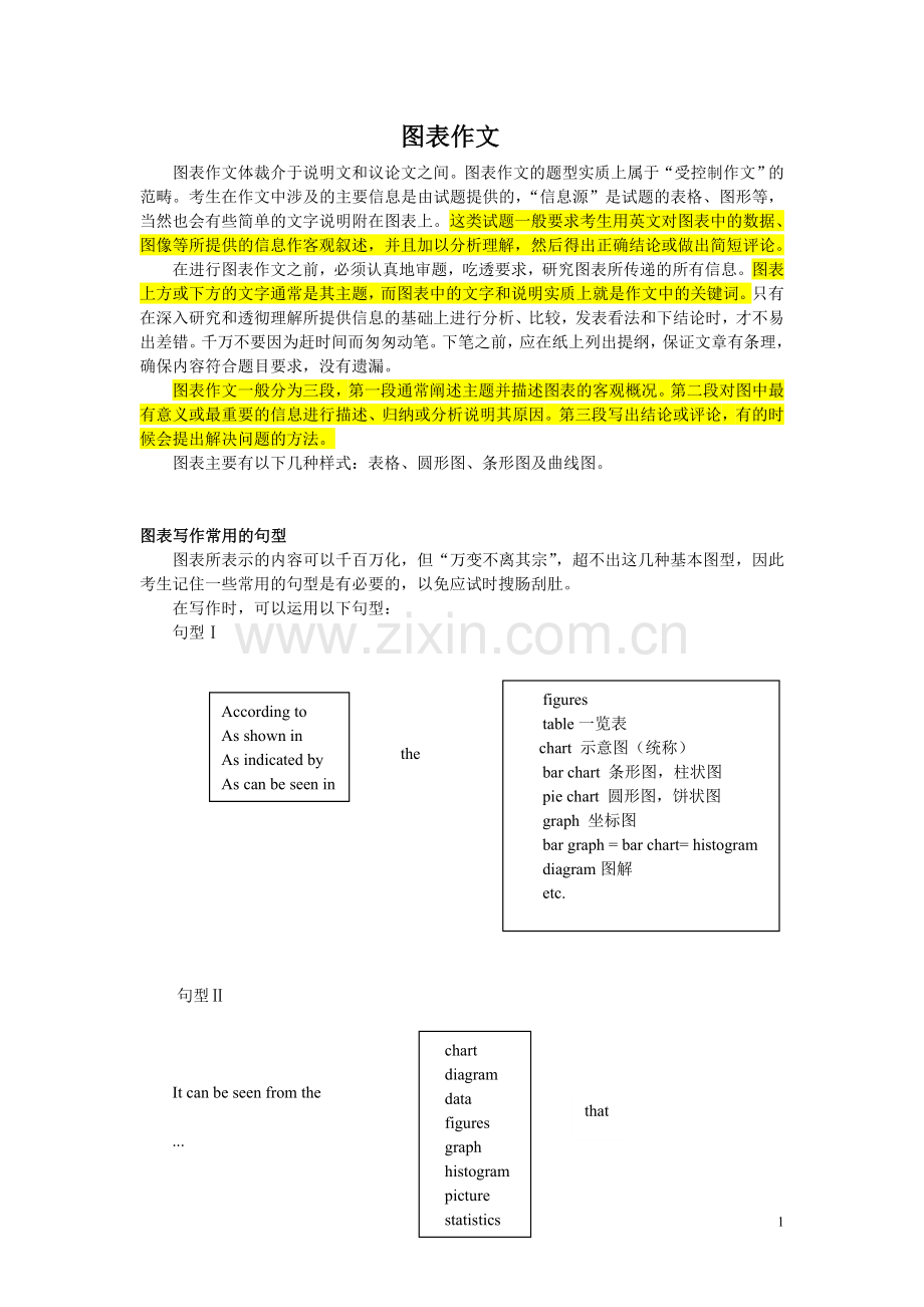 大学英语图表作文(教学版-含范文-常用句型).doc_第1页